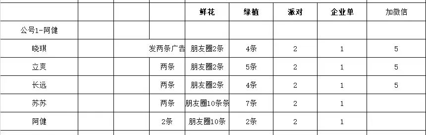 博思花藝婚慶教育，婚慶培訓，花藝培訓，插花培訓，花藝師培訓，主持人培訓，商務主持人培訓，花店運營培訓，花店全系統(tǒng)營銷，小白開花店，小白學主持，金璽棠婚慶酒店，金璽棠總部，鄭州金麻雀教育科技有限公司